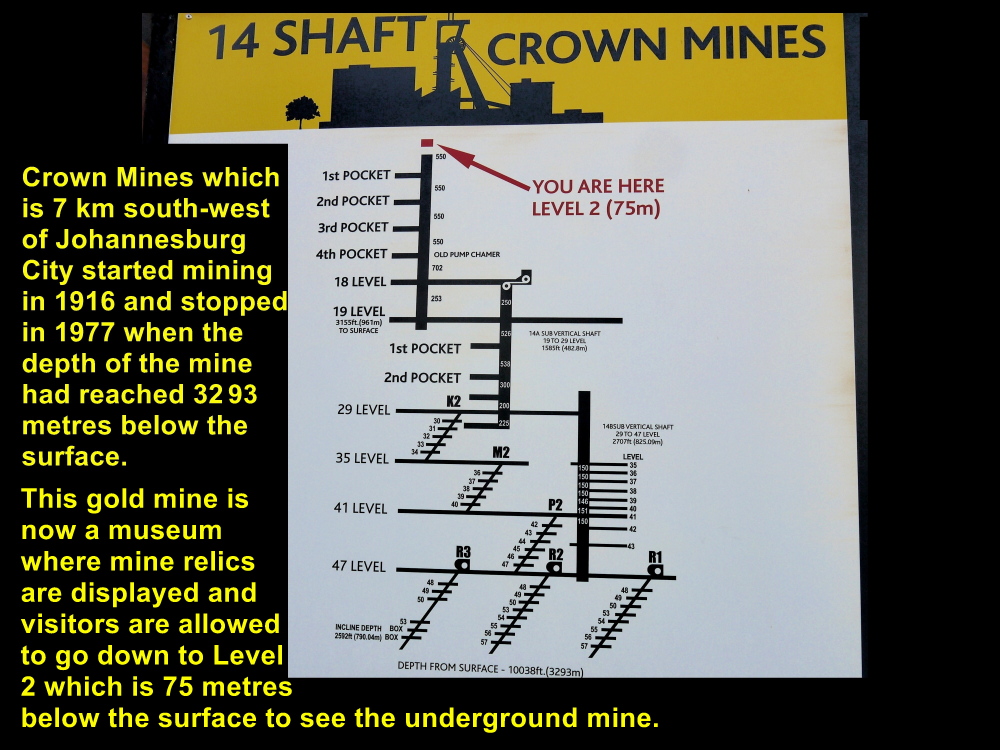 South Africa Travel Final Part: Gold Reef City: Gold Mine ... surface mining diagram 