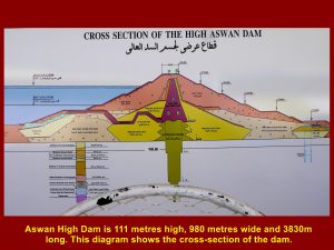 Diagram showing water flowing from Lake Nasser to the power-stations